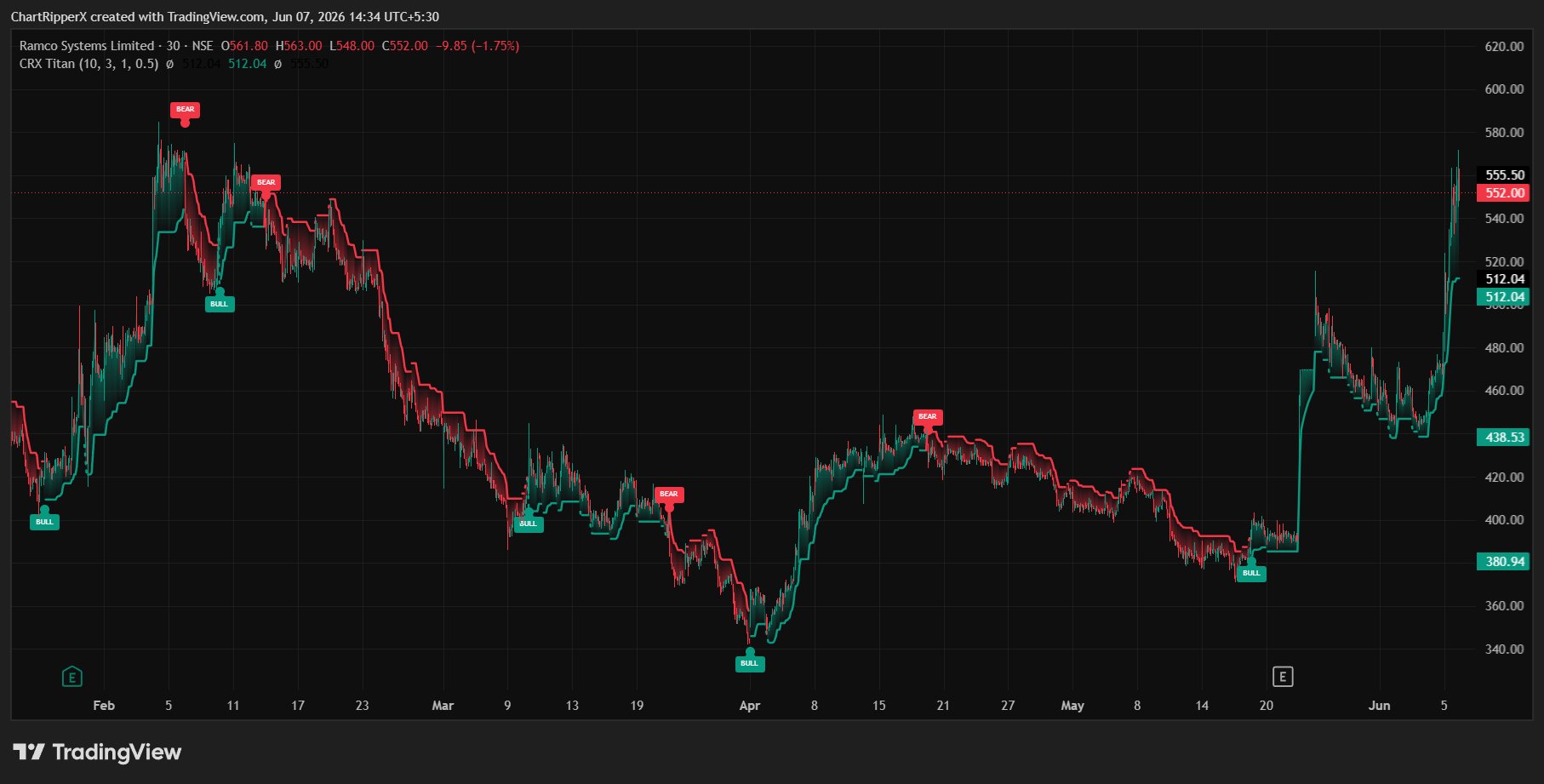 RAMCO 30m chart with ChartRipperX Titan signals